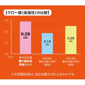 裏起毛長袖インナー TRUSCO