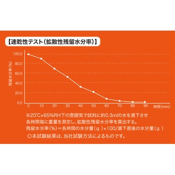 裏起毛長袖インナー TRUSCO