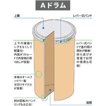 A80-05 ファイバードラム Aドラムmini TSP 外径93.5mm A80-05 - 【通販