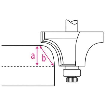 つけ面ルーター 兼房 木工用ビット・カッター 【通販モノタロウ】