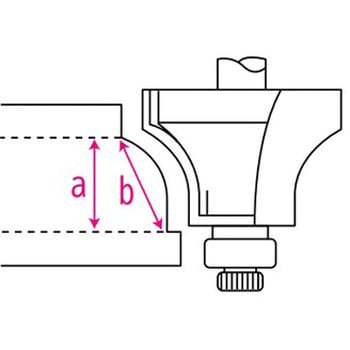 つけ面ルーター 兼房 木工用ビット・カッター 【通販モノタロウ】