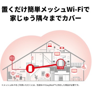 無線LAN親機 WiFiトライバンドルーター 11ax/ac/n/a/g/b 2401+2401+573Mbps WiFi6E/Ipv6対応 ホワイト ネット脅威ブロッカー2 プレミアム対応 BUFFALO(バッファロー)