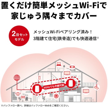 無線LAN親機 WiFiトライバンドルーター 11ax/ac/n/a/g/b 2401+2401+573Mbps WiFi6E/Ipv6対応 ホワイト ネット脅威ブロッカー2 プレミアム対応 BUFFALO(バッファロー)