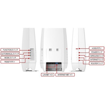 無線LAN親機 WiFiトライバンドルーター 11ax/ac/n/a/g/b 2401+2401+573Mbps WiFi6E/Ipv6対応 ホワイト ネット脅威ブロッカー2 プレミアム対応 BUFFALO(バッファロー)