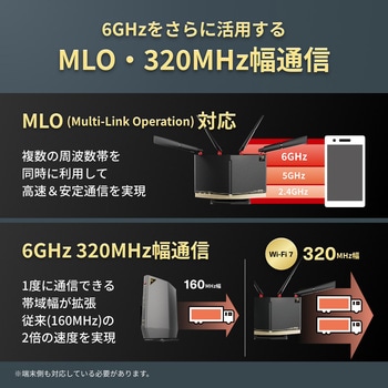 無線LAN親機 WiFiルーター 11be/ax/ac/n/a/g/b 11529+5764+688Mbps WiFi 7/Ipv6対応 ネット脅威ブロッカー2プレミアム搭載 グラファイトブラック BUFFALO(バッファロー)