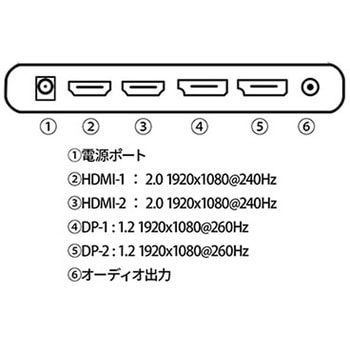 液晶ディスプレイ 24.5型/1920×1080/DP×2、HDMI×2/ホワイト/スピーカー有/2年保証 JAPANNEXT
