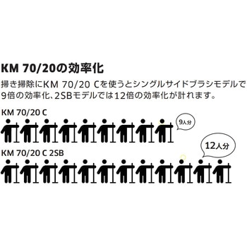 業務用スイーパー KM 70/20 C ケルヒャー