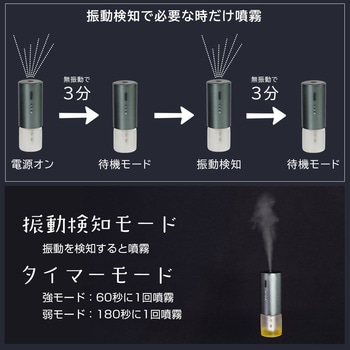 振動検知式アロマディフューザー - サンコー(生活用品)