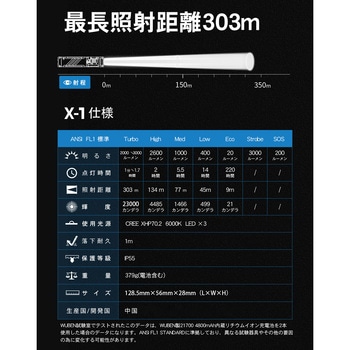 【X1-LGY】超高輝度冷却ファン付ポケットライト(12000lm冷却ファン付・マイクロアーク塗装処理) - WUBEN(ウーベン)
