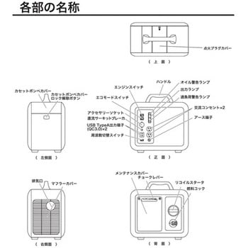 GHT-1000 カセットガスインバータ発電機 1台 パオック 【通販モノタロウ】