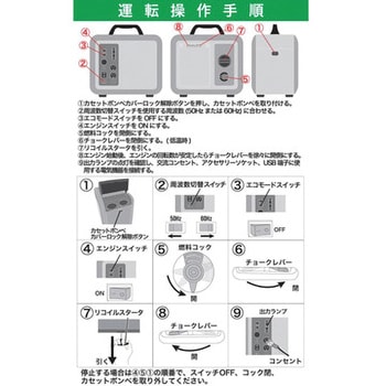 カセットガスインバータ発電機 パオック