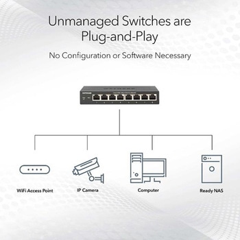 1G/2.5Gマルチギガ5ポートアンマネージスイッチ NETGEAR