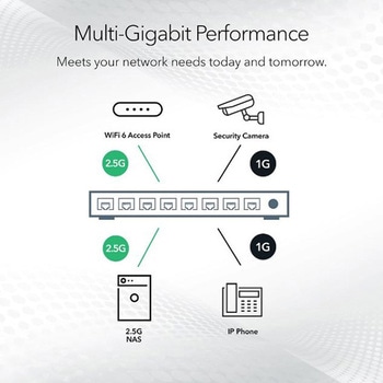 1G/2.5Gマルチギガ5ポートアンマネージスイッチ NETGEAR