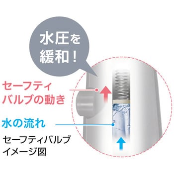 3D-XN1A-SL 3Dナノバブルシャワー・プレミアム 1台 アラミック 【通販モノタロウ】