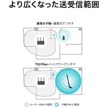 AC600 ハイパワー デュアルバンド 無線LAN子機 TP-LINK