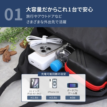 PD30W対応 20000mAhモバイルバッテリー OWLTECH(オウルテック)