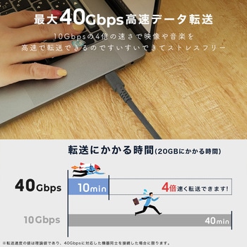しなやかで絡まない シリコンケーブル 40Gbps(USB4 Gen3x2)対応 PD240W USB-C to USB-C 1m 映像出力対応 急速充電 2年保証 MOTTERU
