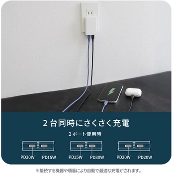 薄さ13.5mm 最大PD45W出力 GaN採用 USB Type-C×2 AC充電器 OWLTECH(オウルテック)