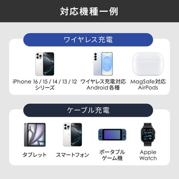 折りたたみ式スマホスタンドにもなる 5000mAh 最大PD20W マグネット式ワイヤレスモバイルバッテリー 5000mAh OWLTECH(オウルテック)