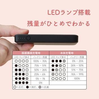 5，000mAhモバイルバッテリー A×1/C×1 OWLTECH(オウルテック)