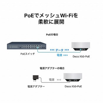 Deco X50-PoE(2-pack)(US) AX3000 PoE対応メッシュWi-Fi 6システム(2パック) 1台 TP-LINK  【通販モノタロウ】