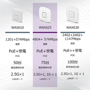 WAX625-100APS AX5400 Insight アプリ&クラウド ワイヤレス