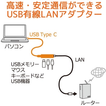 USB Type-C ギガビット対応LANアダプター USBハブ付き ラトックシステム