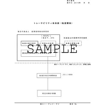 音叉振動式粘度計 SVシリーズ A&D 回転式 【通販モノタロウ】