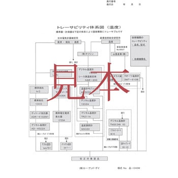 AD5614-00A00 (一般校正書類付) レーザーマーカー付赤外線放射温度計 1台 A&D 【通販モノタロウ】