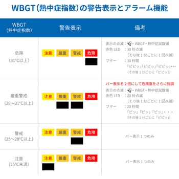 AD5698 熱中症指数計/熱中症指数モニター みはりん坊 プロ 用