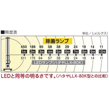 DLLX-100K ハタヤ除菌照明 ロングライトスタンド4灯タイプ ハタヤ