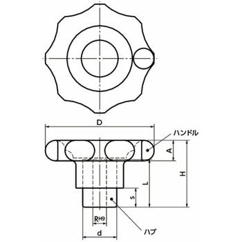 ミニプラハンドル PD 追加工品 - NBK(鍋屋バイテック会社)