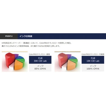 HP純正(Q1413B)スタンダード厚手コート紙 HP(日本ヒューレット・パッカード)