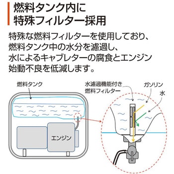 GV-2000 スタンダード発電機 2．0・2．3KVA 1台 工進 【通販サイト