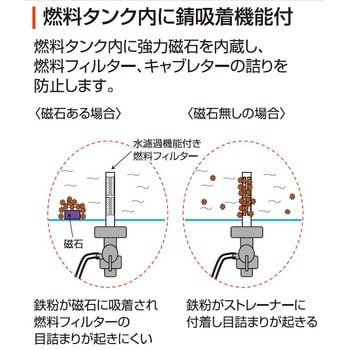 GV-2000 スタンダード発電機 2．0・2．3KVA 1台 工進 【通販モノタロウ】