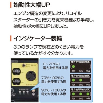 インバーター発電機 2．9KVA 工進