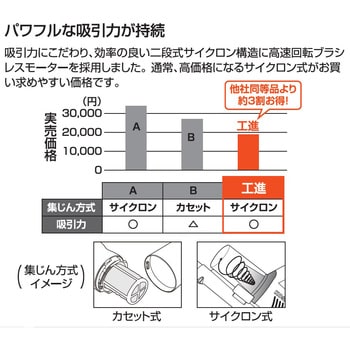 SCL-1820 充電式サイクロンクリーナー 18V 2．0Ah スマートシリーズ