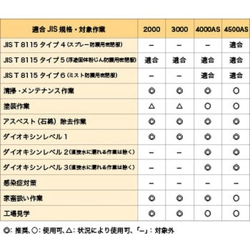 高通気タイプ化学防護服 LIVMOA3000