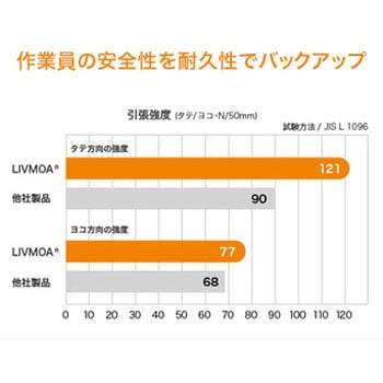 使い切り保護服 リブモア 3000 高通気タイプ(セパレート)ズボン