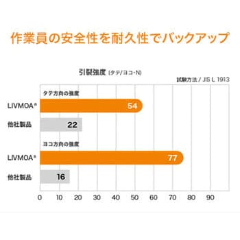 使い切り保護服 リブモア 3000 高通気タイプ(セパレート)ズボン