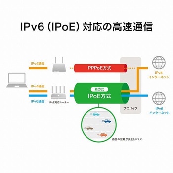 HUAWEI WiFi AX3 NEW プリセット版(IPoE対応) HUAWEI