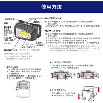 LEDヘッドライト ELPA