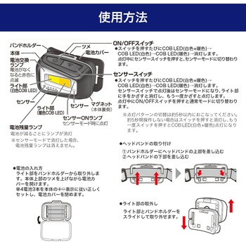 LEDヘッドライト ELPA