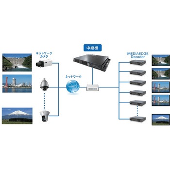 MEDIAEDGE IP Transponder Mk-III MEDIAEDGE