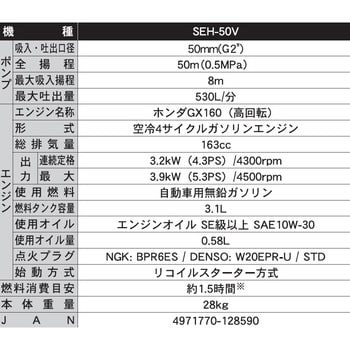 エンジンポンプ 口径50ミリ 高圧ポンプシリーズ 工進 陸上ポンプ