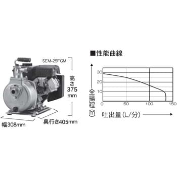 SEM-25FGM エンジンポンプ 口径25ミリ 4サイクルシリーズ 1台 工進