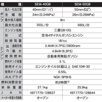 エンジンポンプ 口径40ミリ 4サイクルシリーズ 工進