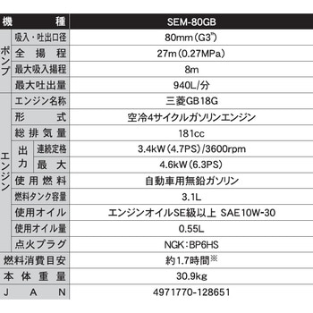 エンジンポンプ 口径80ミリ 4サイクルシリーズ 工進