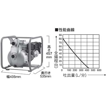 SERH-50V エンジンポンプ 口径50ミリ 高圧ポンプシリーズ 1台 工進