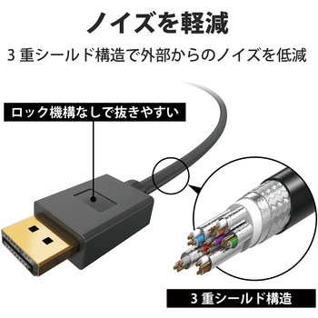 Displayportケーブル 8K 4K対応 ver1.4認証 ブラック エレコム